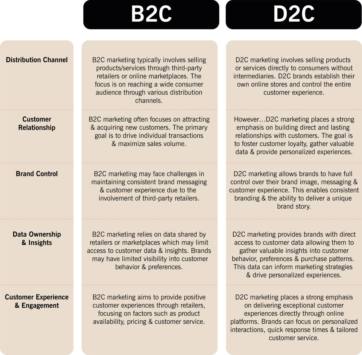 D2C Marketing Guide: Definition, Steps to Create a Plan (Strategies ...