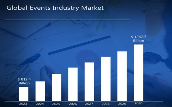 Event Marketing